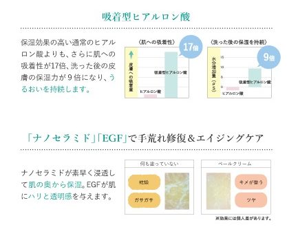 抜群の保湿力！吸着型ヒアルロン酸やラケシス配合のハンドクリーム「ナノアミノ ハンド＆ネイル リペア ベールクリーム」 | わらっく 店長日記